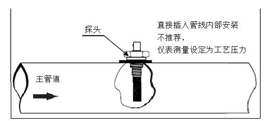 高精度露點儀的工作原理是什么？