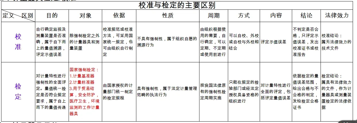 檢定、校準、檢測、檢驗的區別