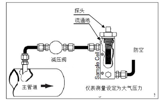 干燥機(jī)的出口露點(diǎn)不合格的原因？