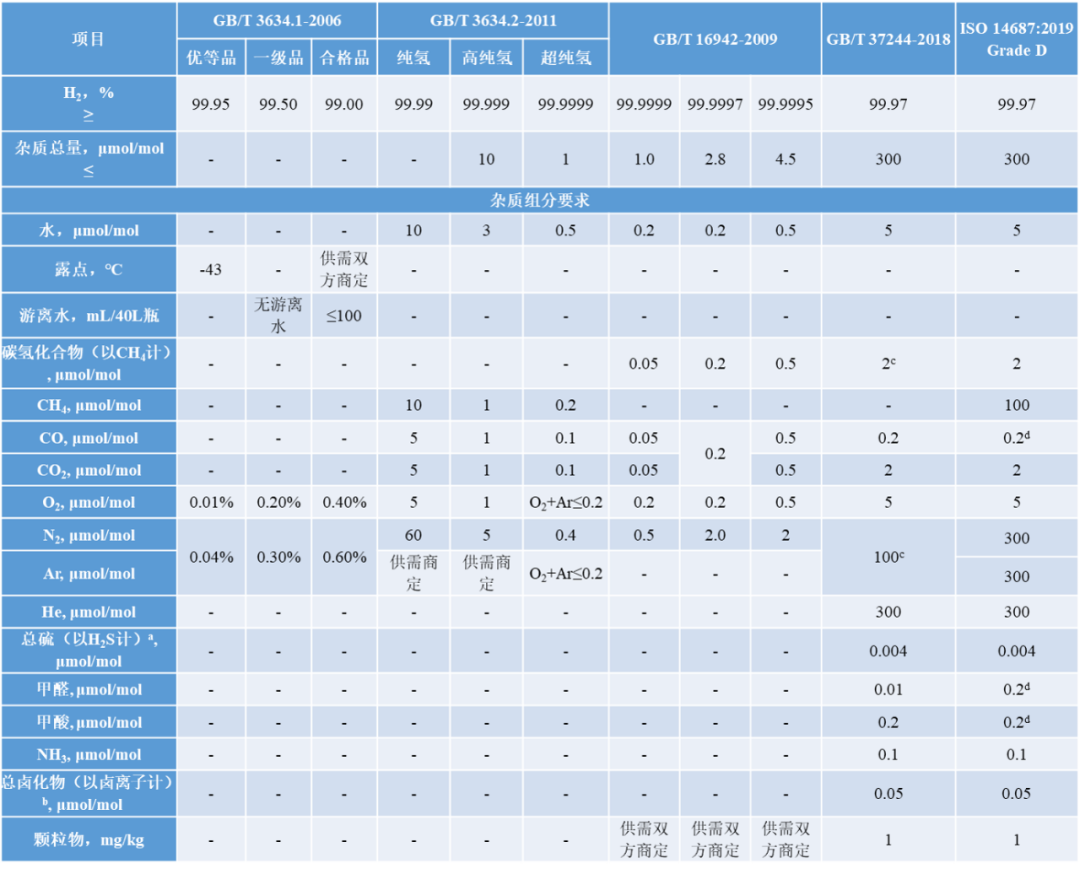 密析爾在氫純度監測的應用