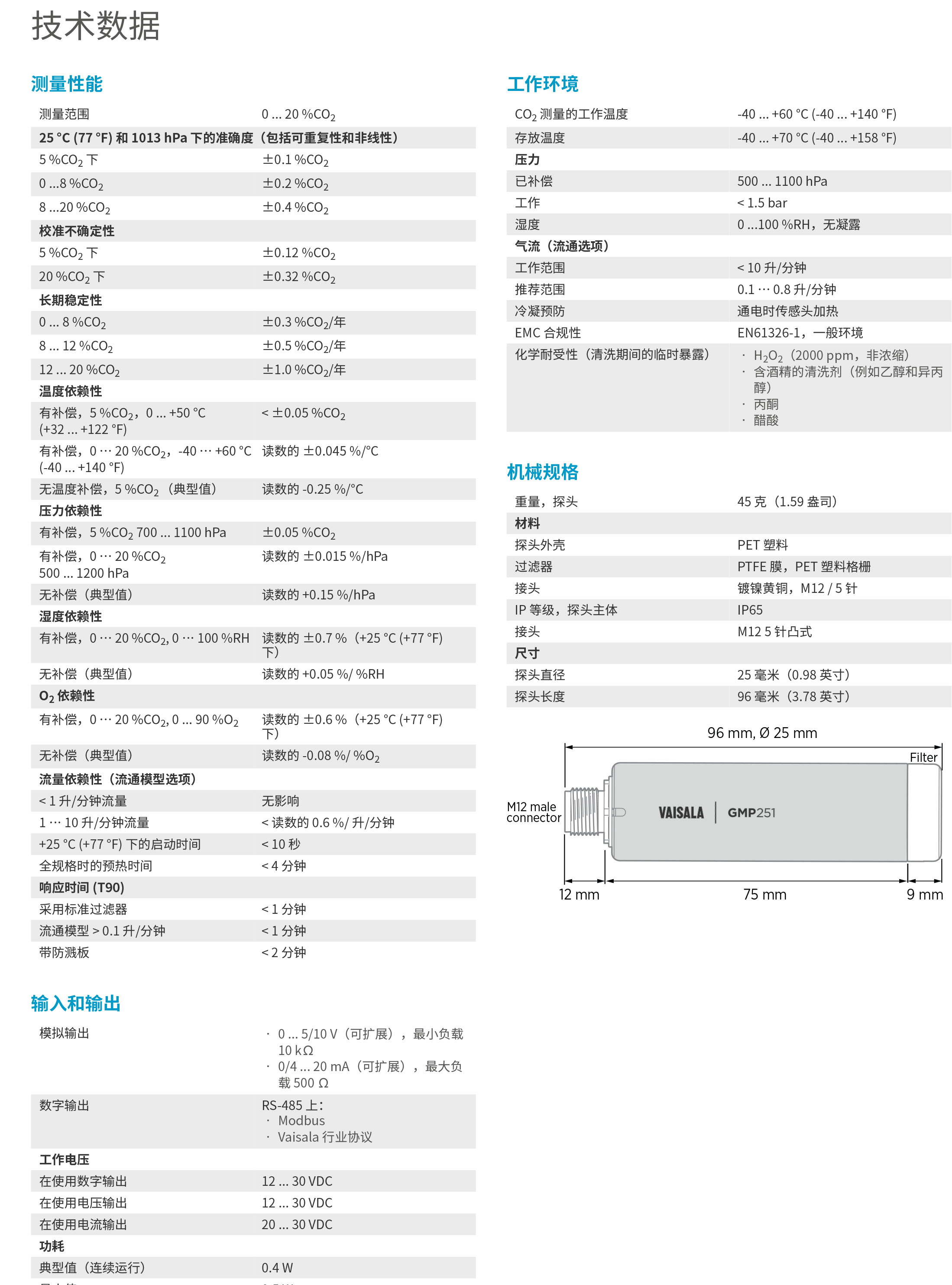 GMP251詳細資料-2.jpg